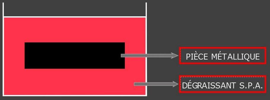 Trmpage des pièces usinées dans le dégraissant et nettoyage à l'aide d'un pinceau