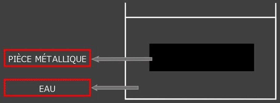 Rinçage et séchage des pièces métalliques après dégraissage